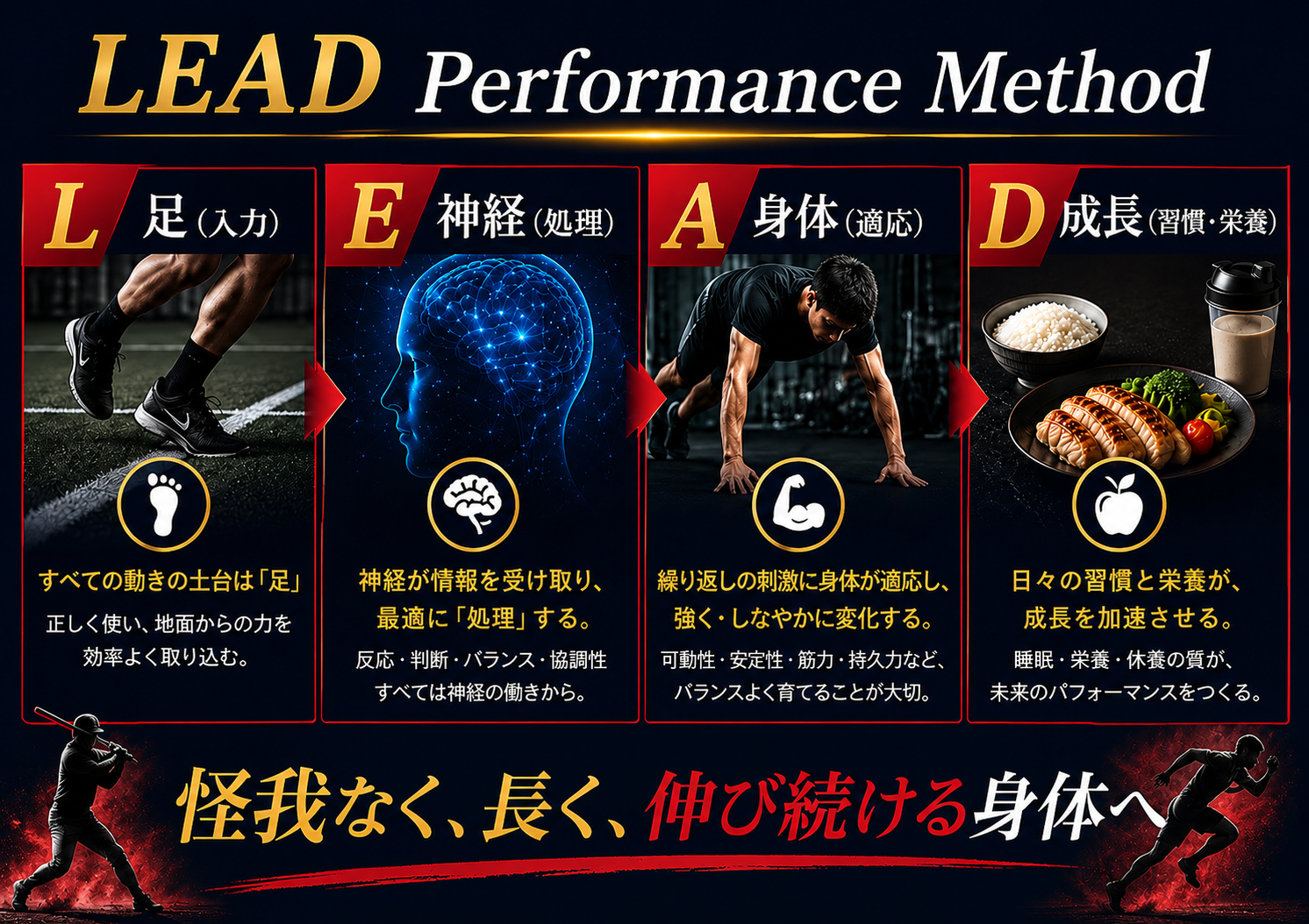 LEAD Performance Method：Locomotion／Excitation／Adaptation／Development
